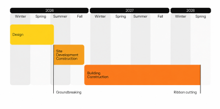 commongood-timeline